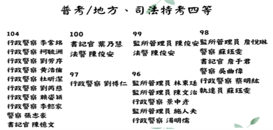 師生榮譽