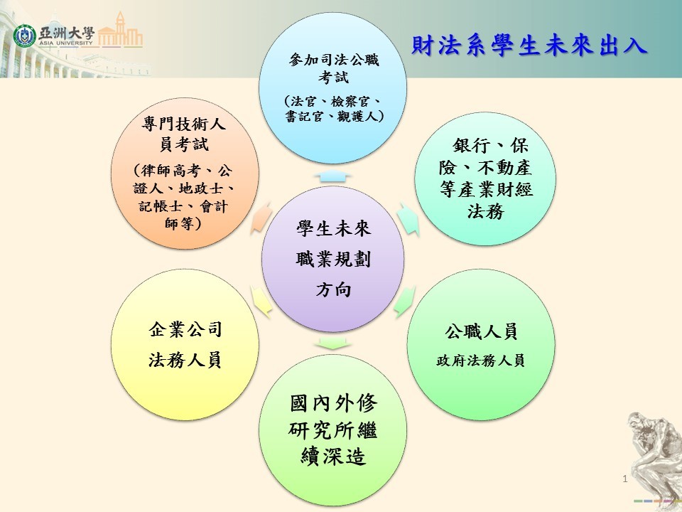 財經法律學系學生發展方向
