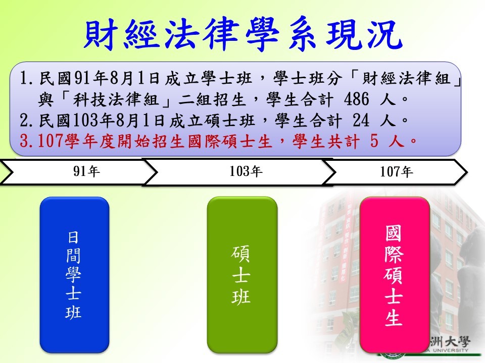 學系介紹