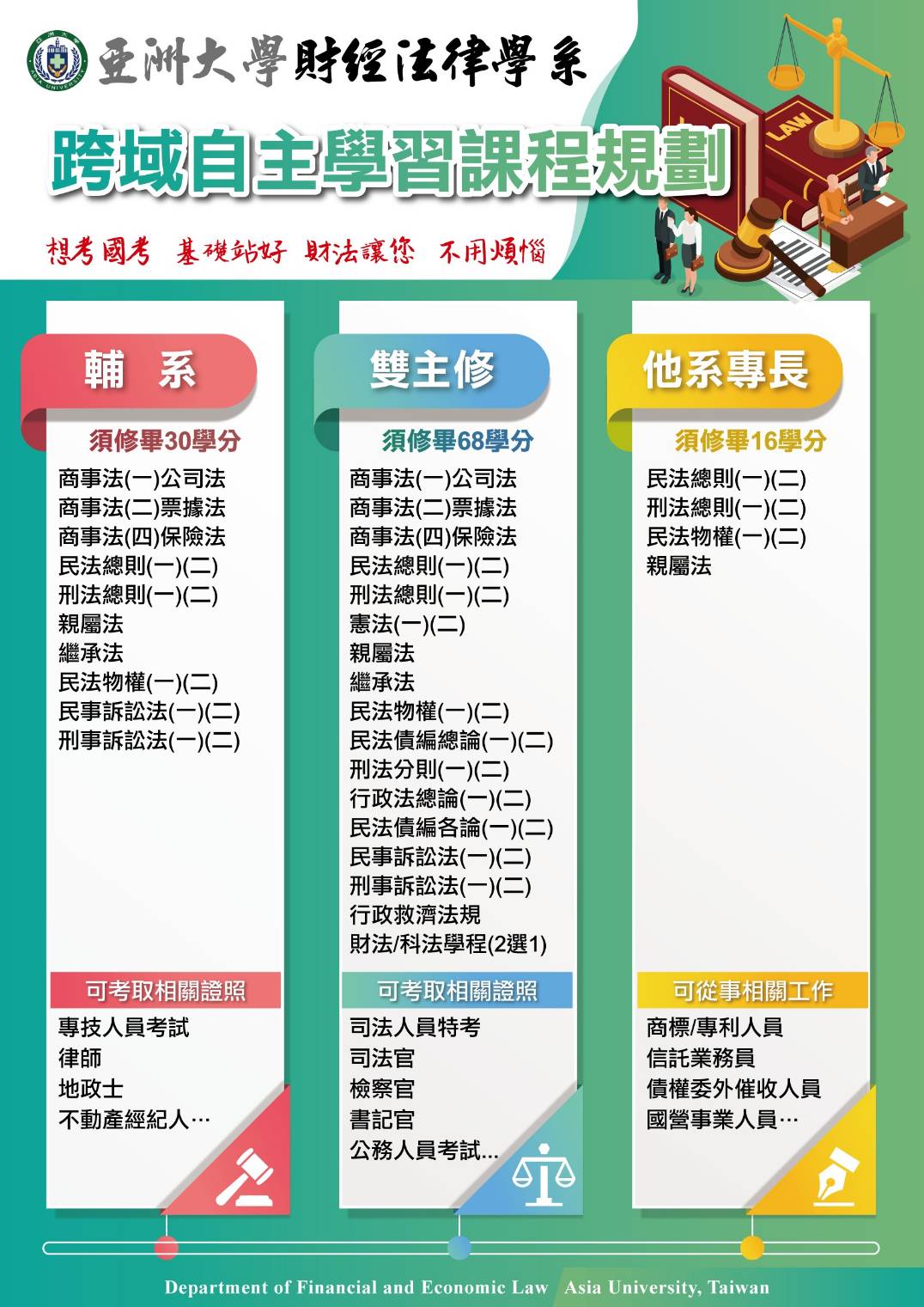 跨領域自主學習課程規劃