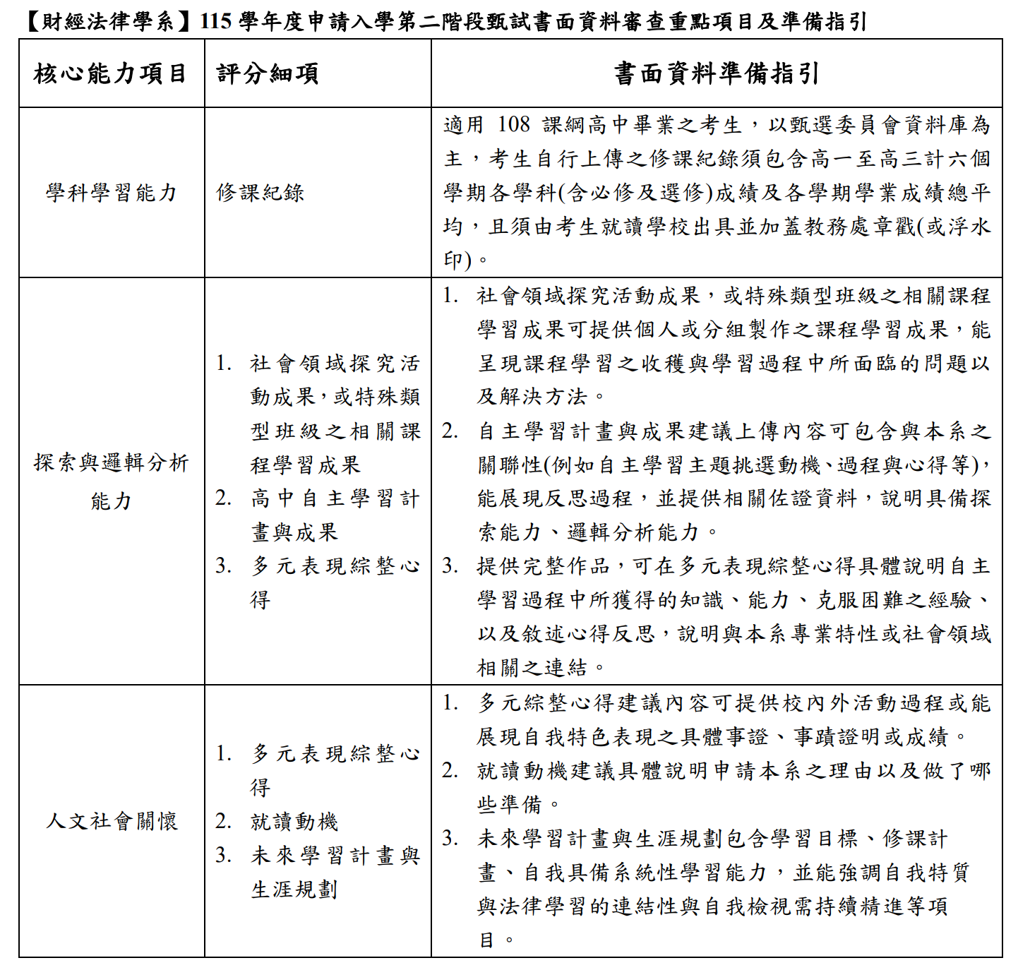 財法系115學年度大學申請入學第二階段指定項目甄試書面、面試審查準備指引