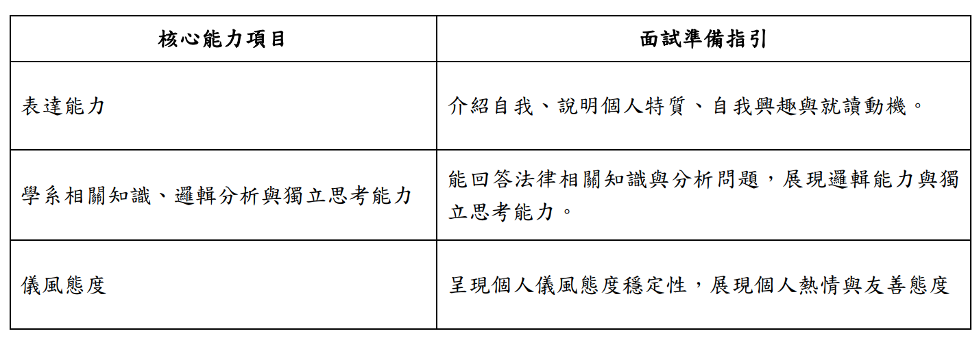財法系115學年度大學申請入學第二階段指定項目甄試書面、面試審查準備指引